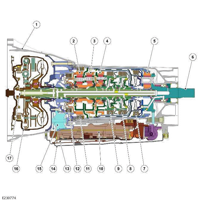 Transmission Description